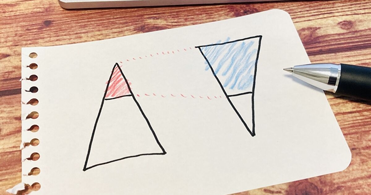 読む量を減らして成果を増やす～“2割8割の法則”で学び・仕事・人生を変える方法